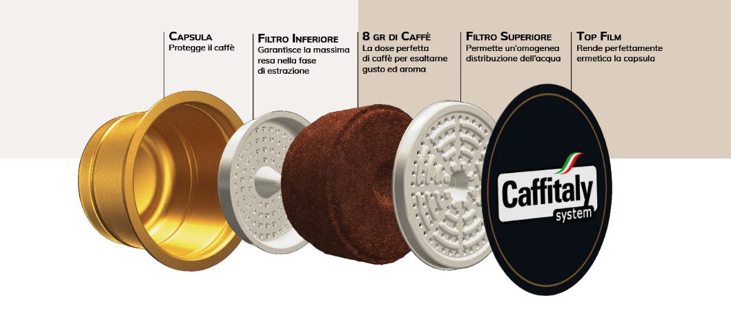 Capsule Compatibili Caffitaly: Qualità e Risparmio a Portata di Clic