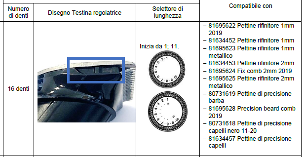 Pettine Rifinitore Fisso 2 Mm Multi Grooming Braun Versione 1